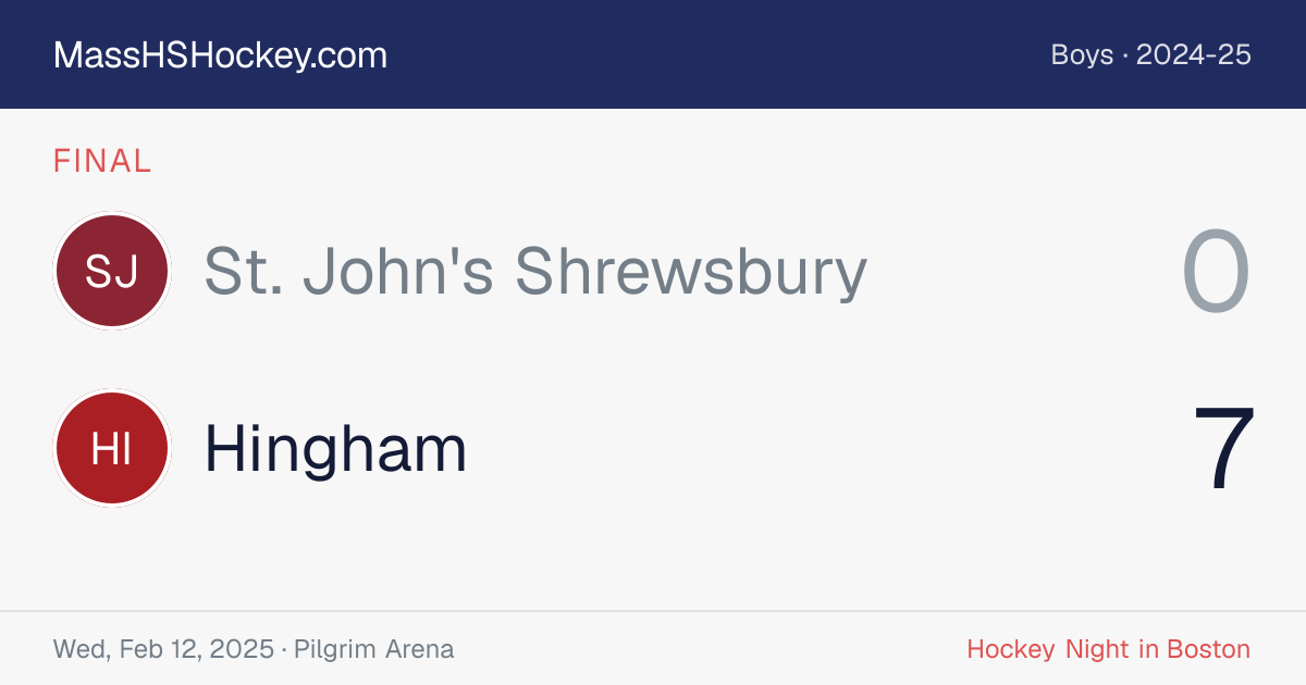 St. John's Shrewsbury at Hingham score card