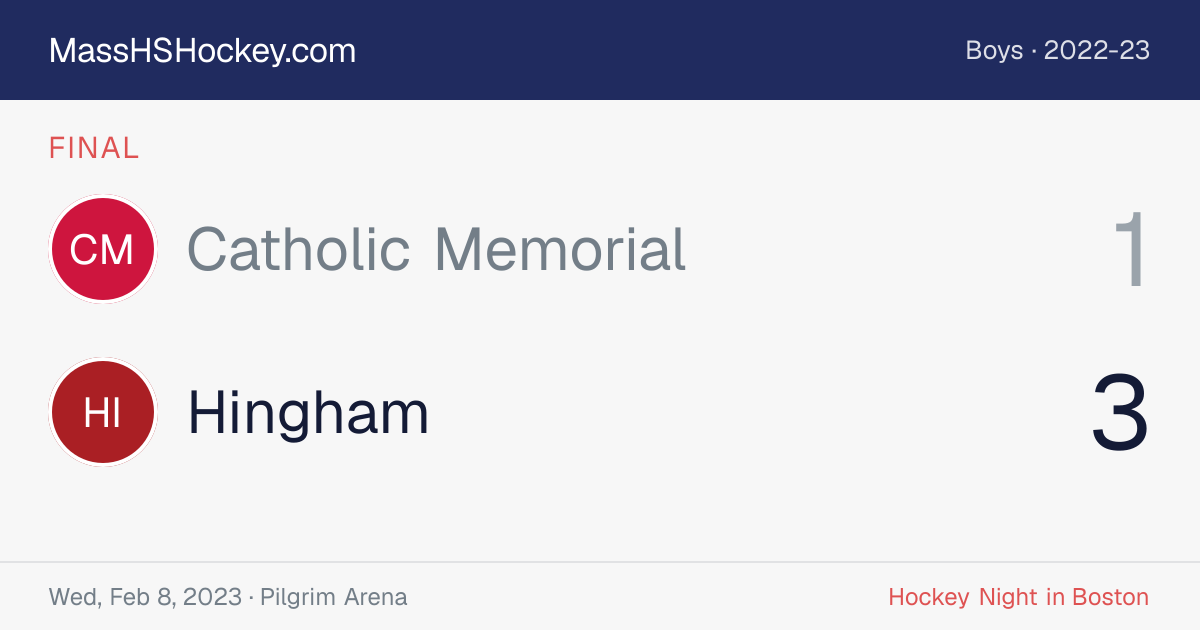 Catholic Memorial at Hingham score card
