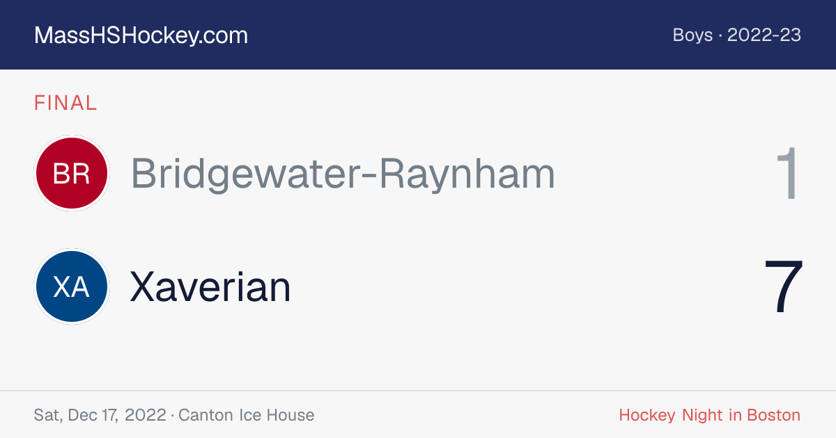 Bridgewater-Raynham at Xaverian score card