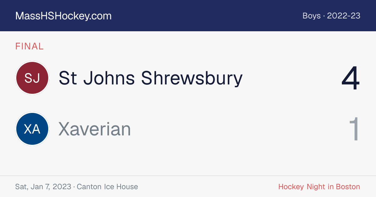 St Johns Shrewsbury at Xaverian score card