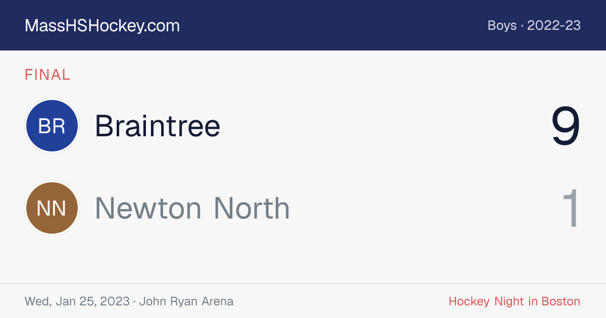 Braintree at Newton North score card