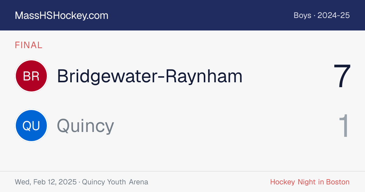 Bridgewater-Raynham at Quincy score card