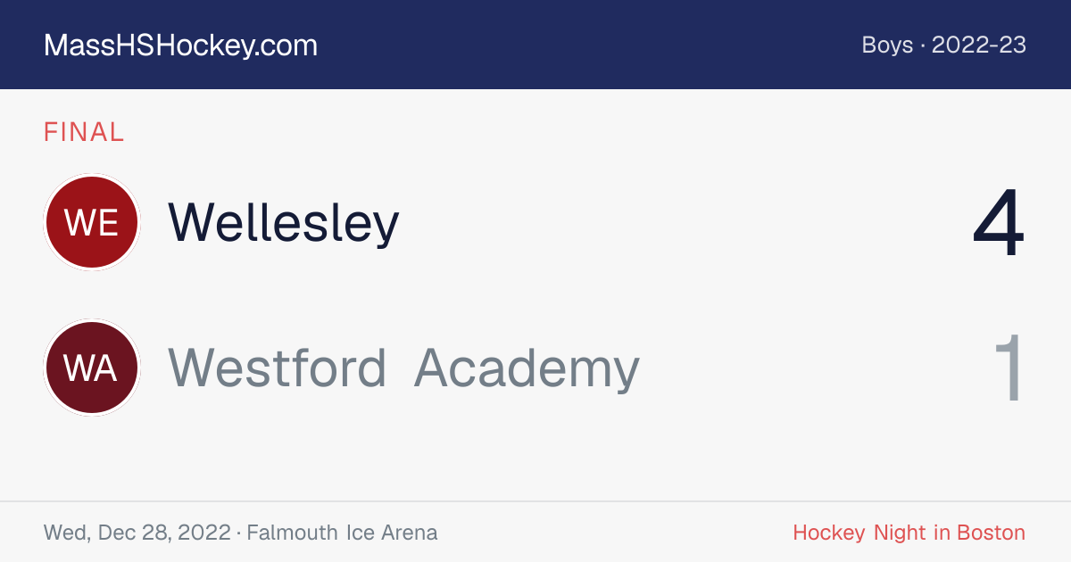 Wellesley at Westford Academy score card