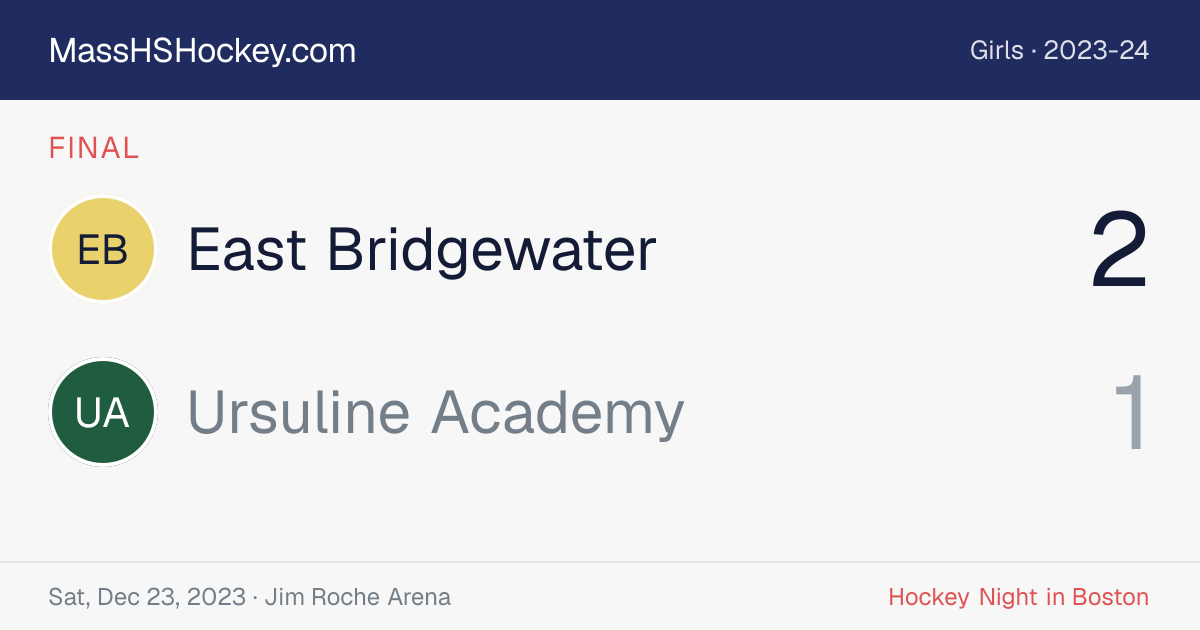 East Bridgewater at Ursuline Academy score card