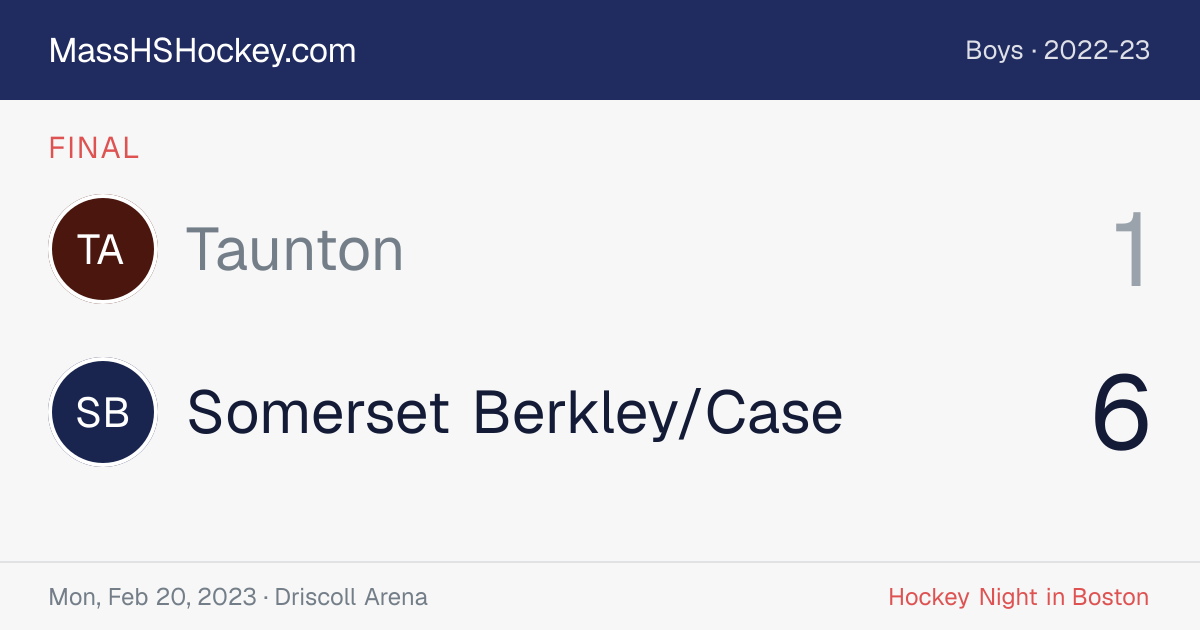 Taunton at Somerset Berkley/Case score card