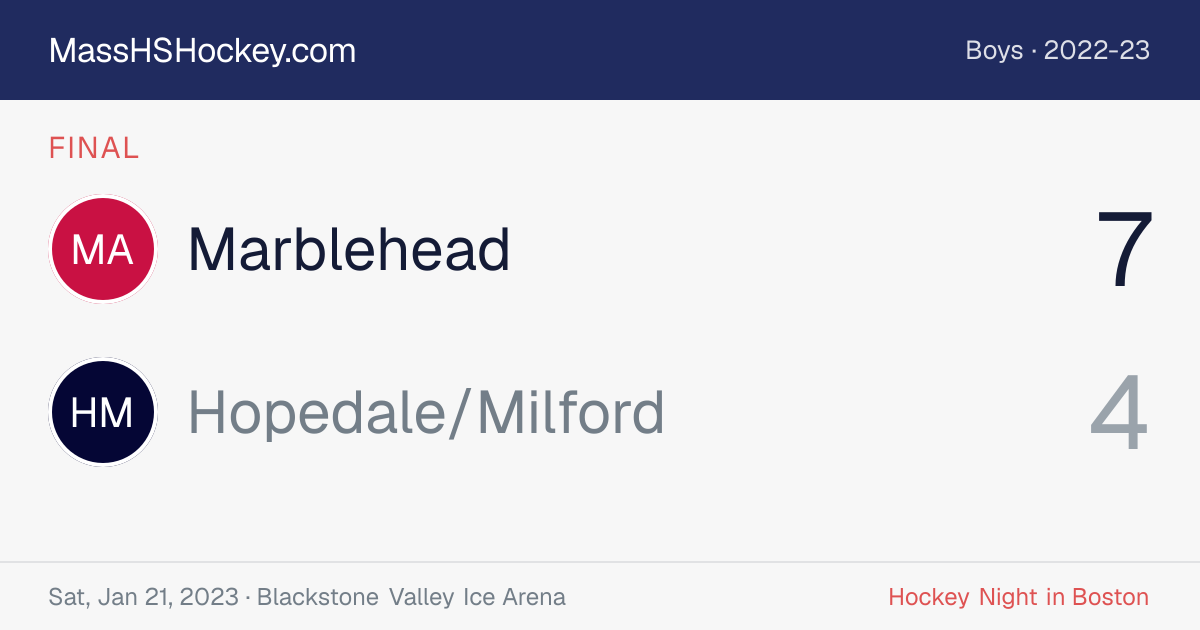Marblehead at Hopedale/Milford score card