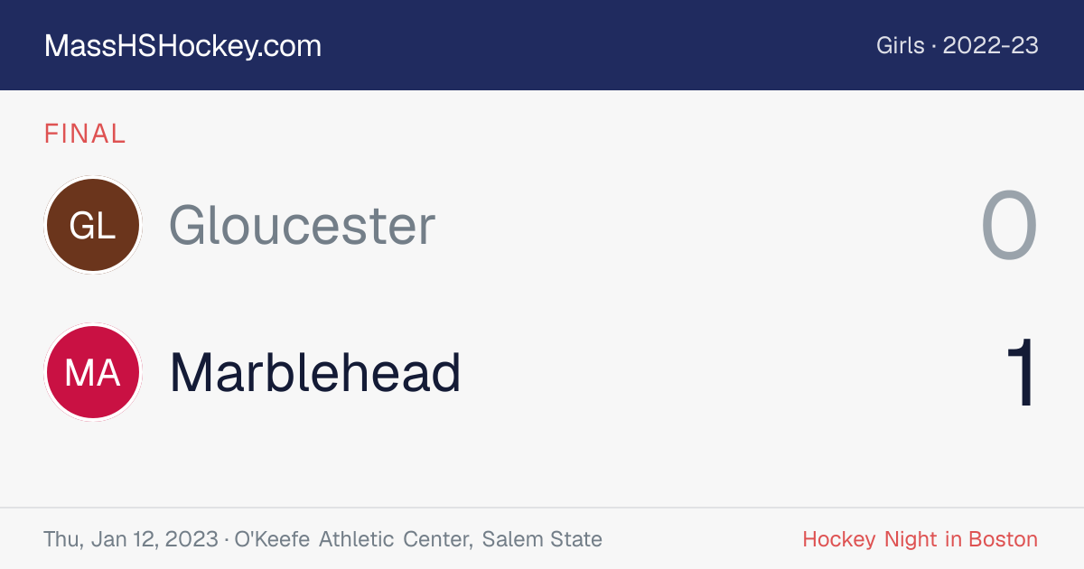 Gloucester at Marblehead score card
