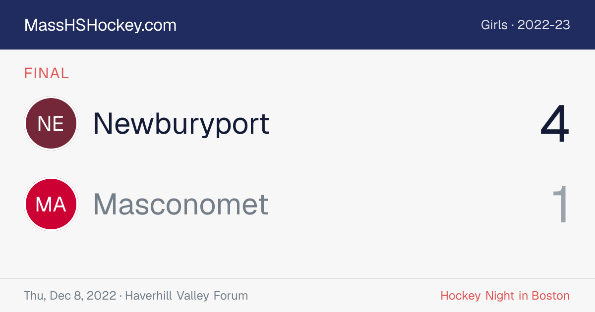 Newburyport at Masconomet score card