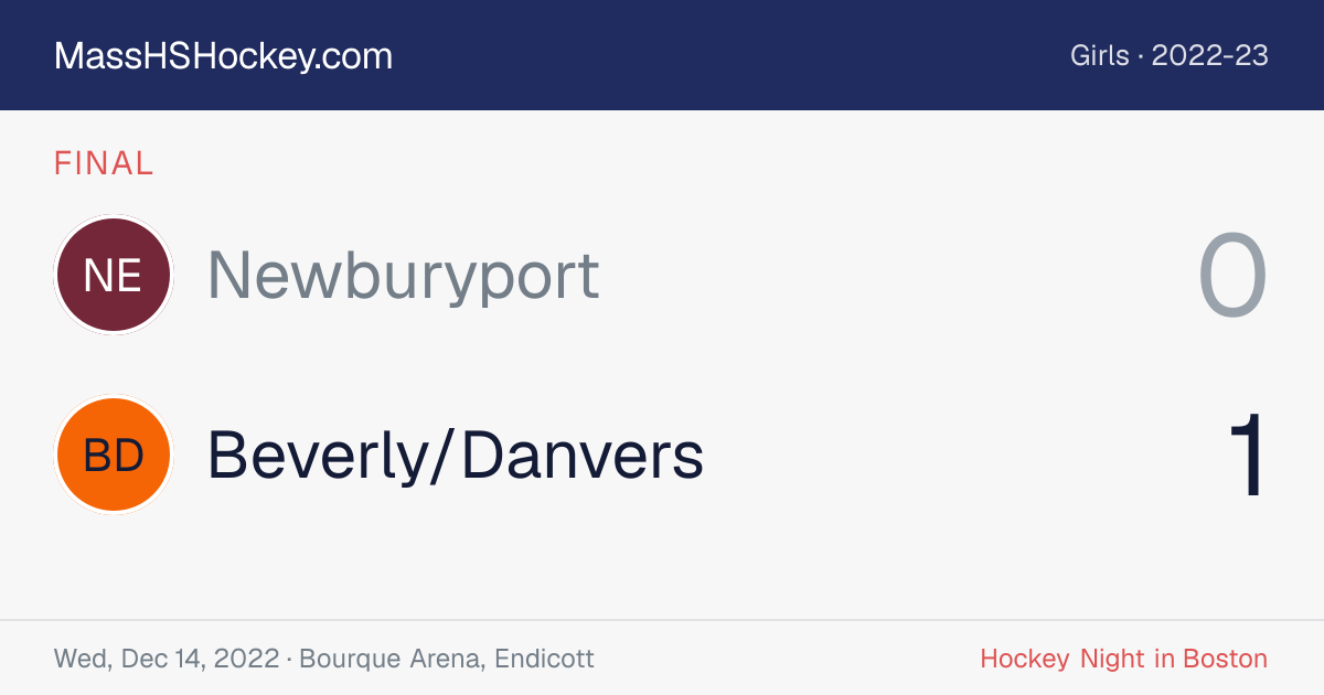 Newburyport at Beverly/Danvers score card