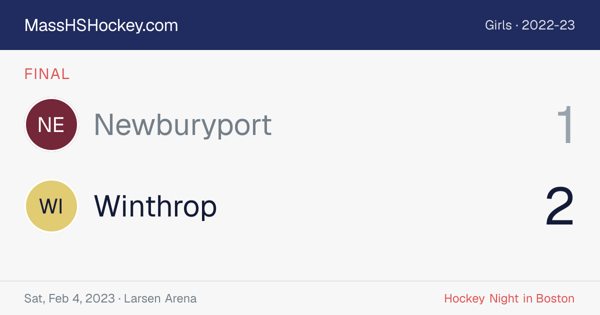 Newburyport at Winthrop score card
