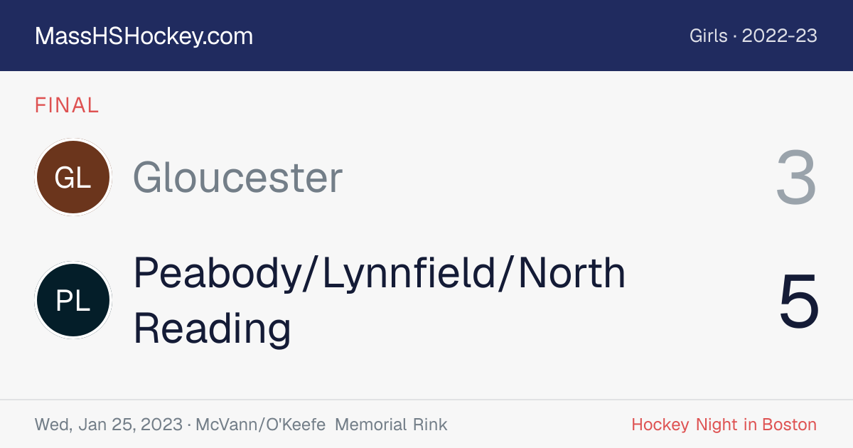 Gloucester at Peabody/Lynnfield/North Reading score card