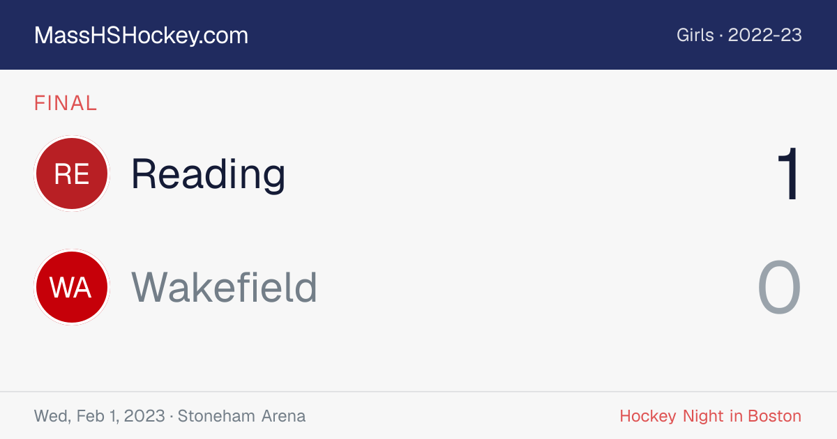 Reading at Wakefield score card