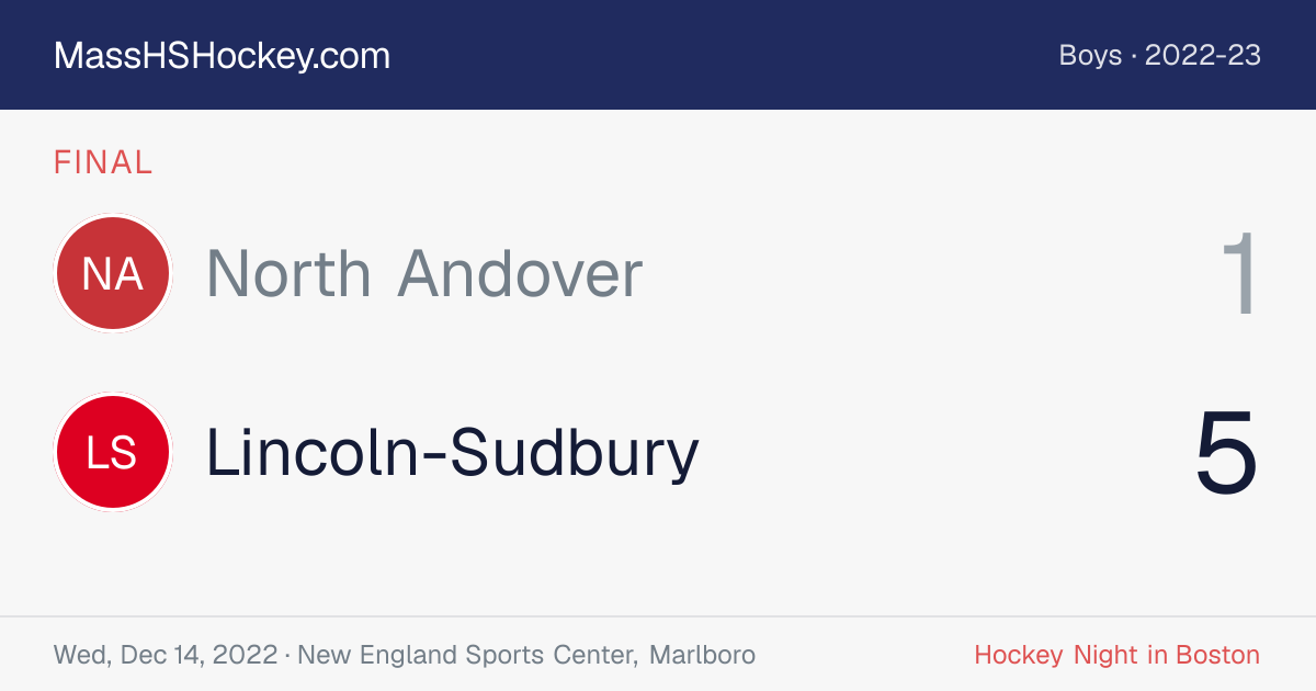 North Andover at Lincoln-Sudbury score card