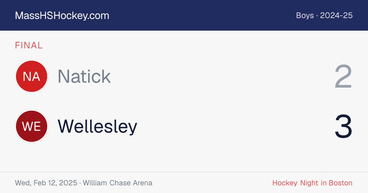 Natick at Wellesley score card