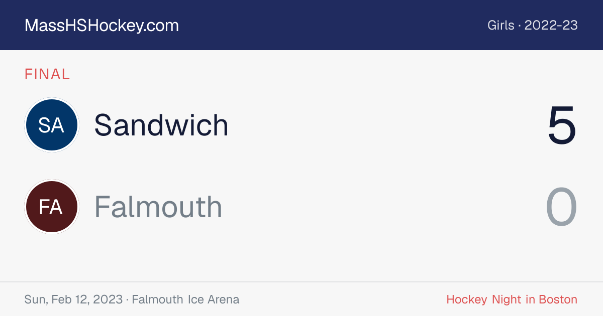 Sandwich at Falmouth score card