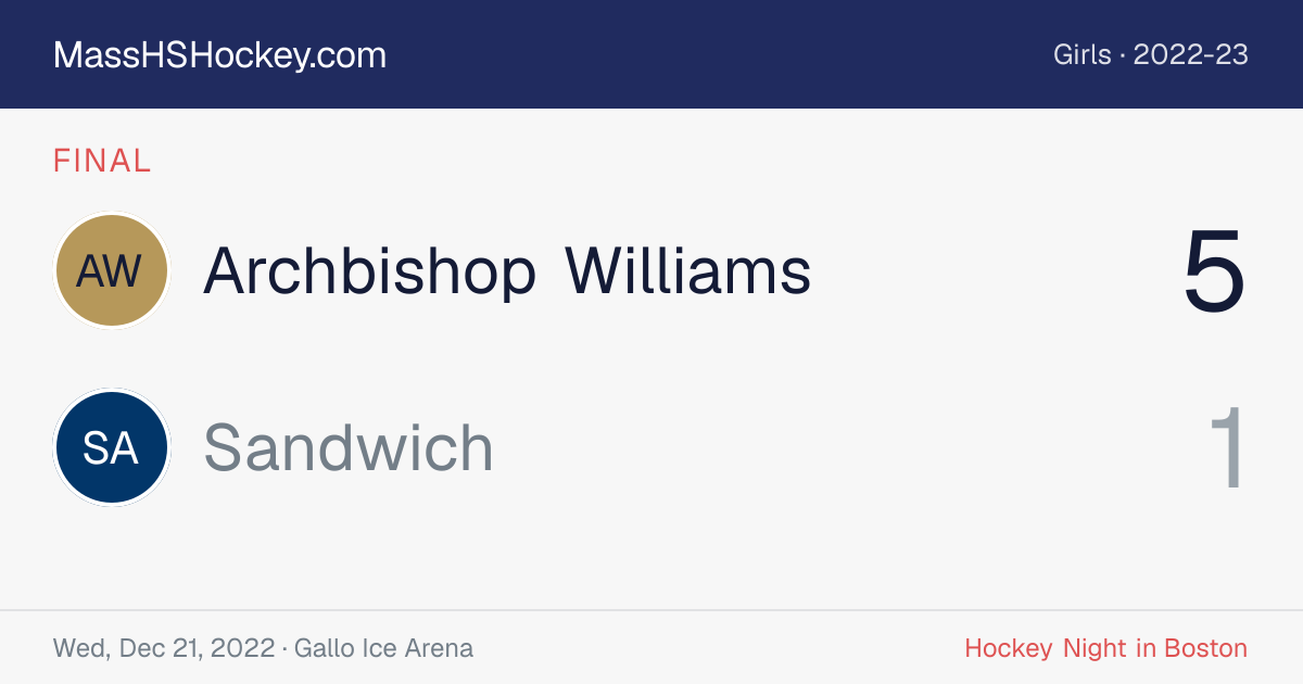 Archbishop Williams at Sandwich score card