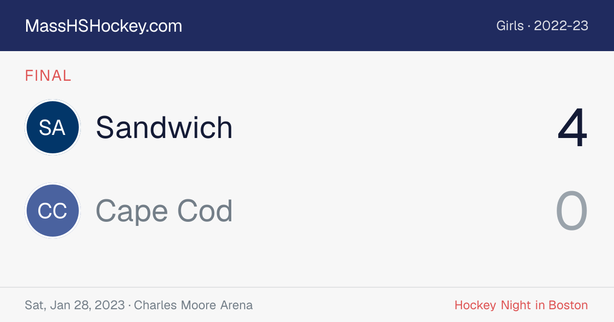 Sandwich at Cape Cod score card