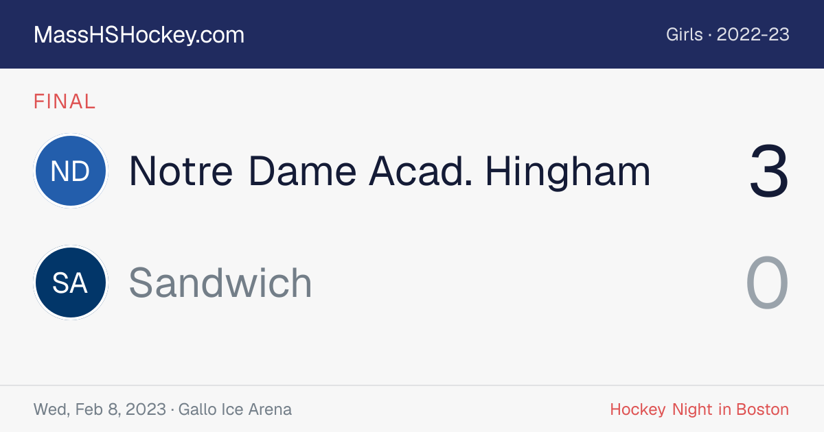Notre Dame Acad. Hingham at Sandwich score card