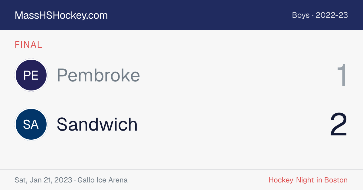 Pembroke at Sandwich score card
