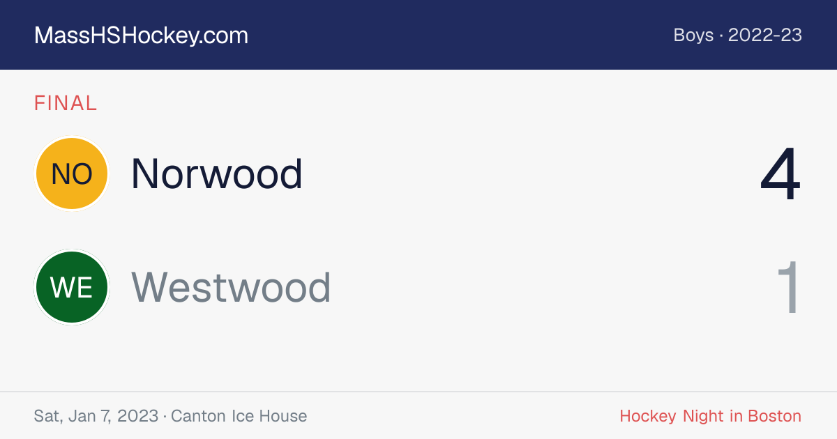 Norwood at Westwood score card