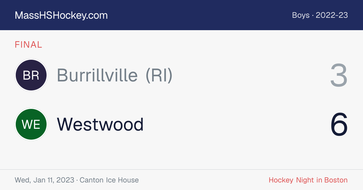 Burrillville (RI) at Westwood score card