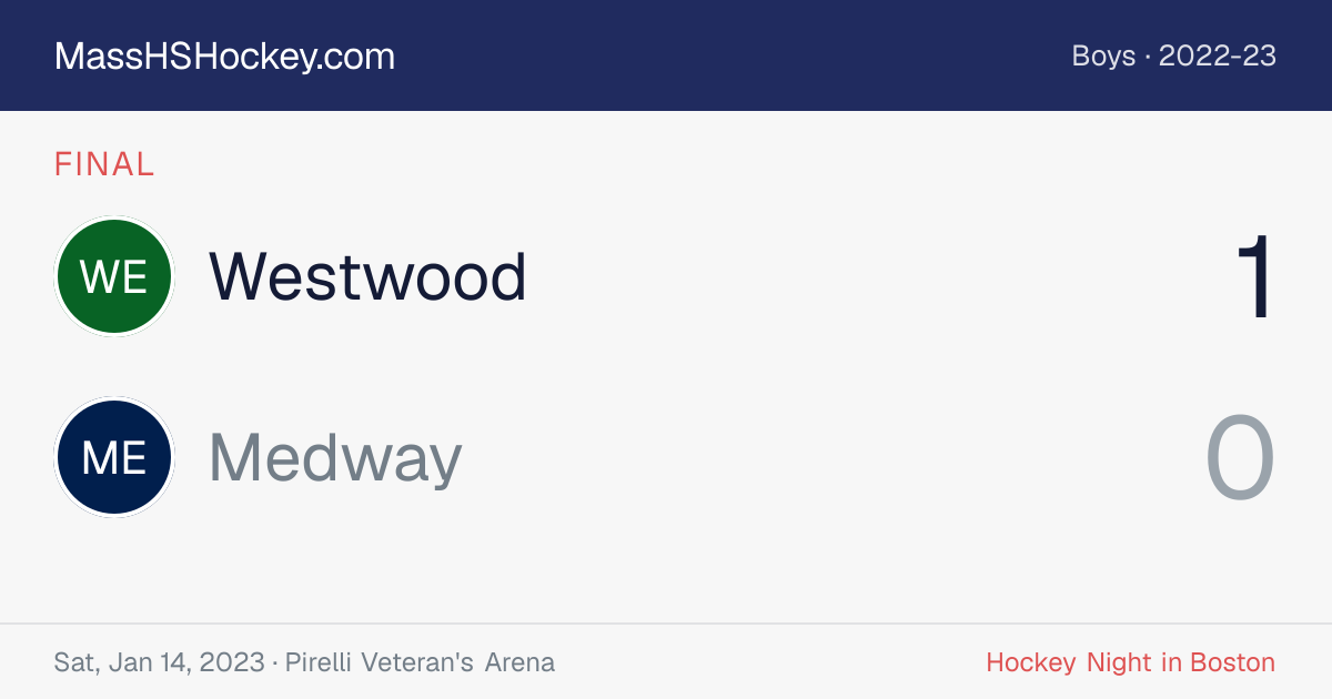 Westwood at Medway score card