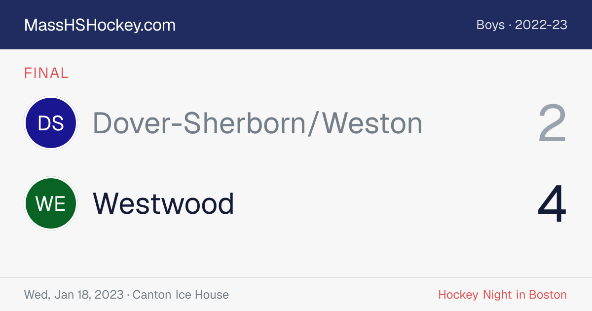 Dover-Sherborn/Weston at Westwood score card