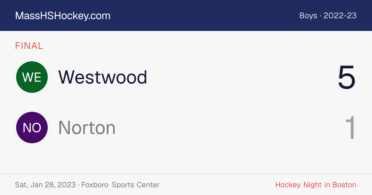 Westwood at Norton score card