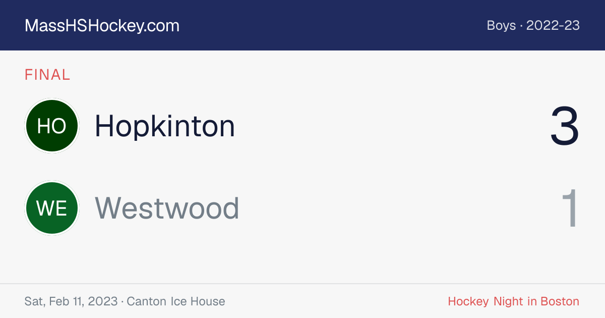 Hopkinton at Westwood score card