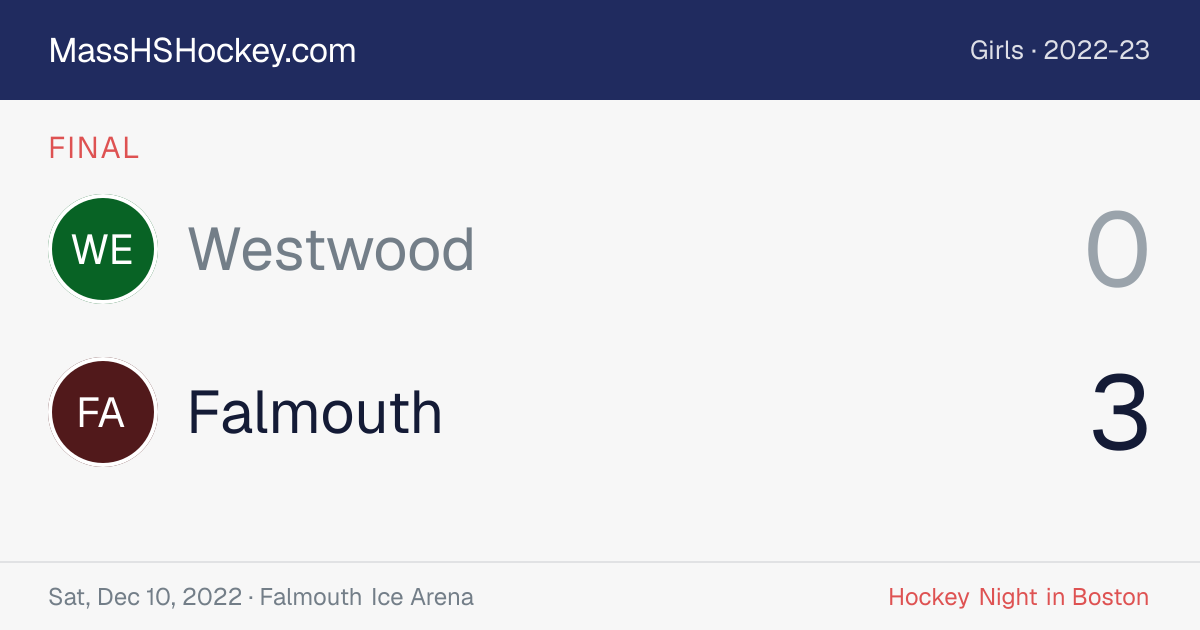 Westwood at Falmouth score card