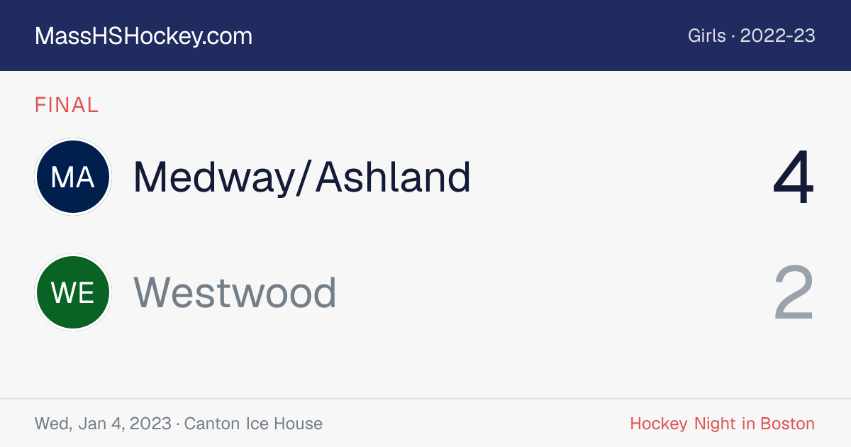 Medway/Ashland at Westwood score card