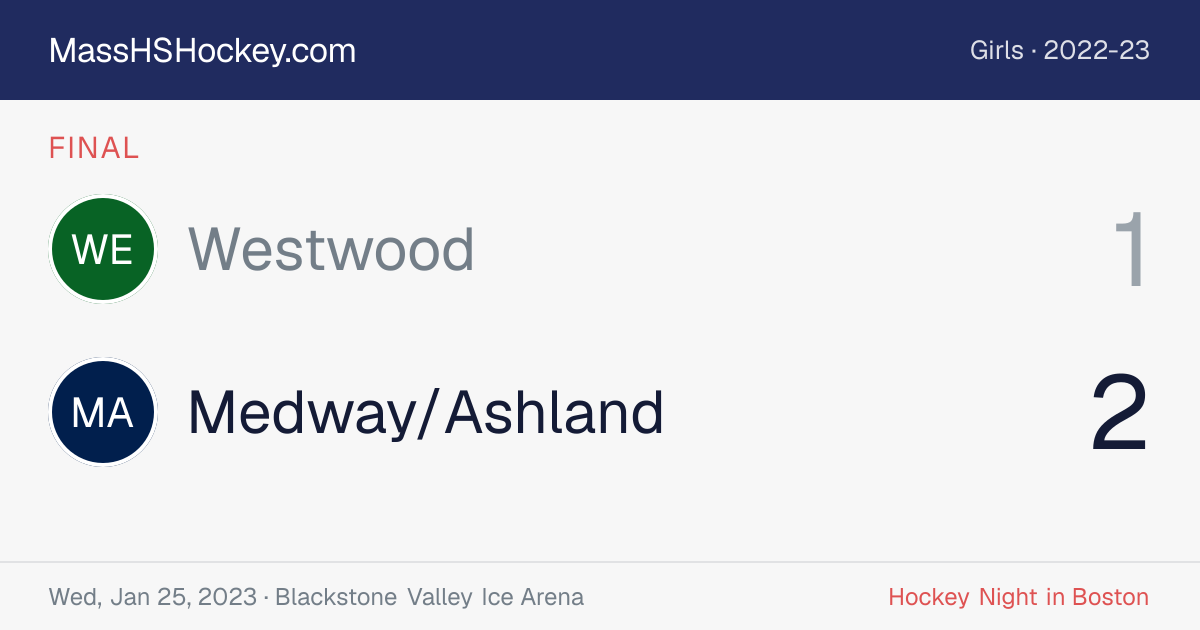 Westwood at Medway/Ashland score card