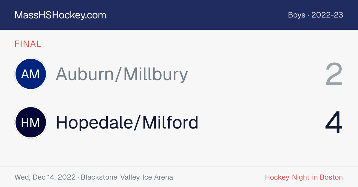 Auburn/Millbury at Hopedale/Milford score card