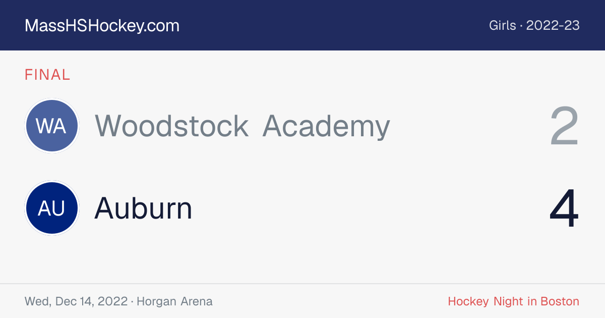 Woodstock Academy at Auburn score card