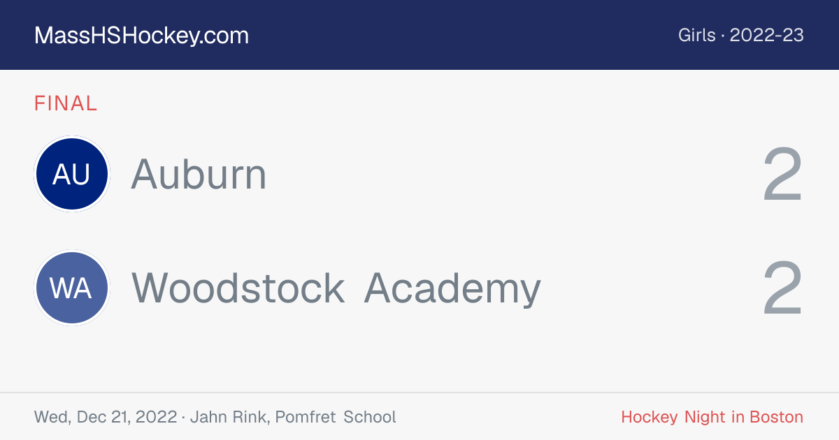 Auburn at Woodstock Academy score card