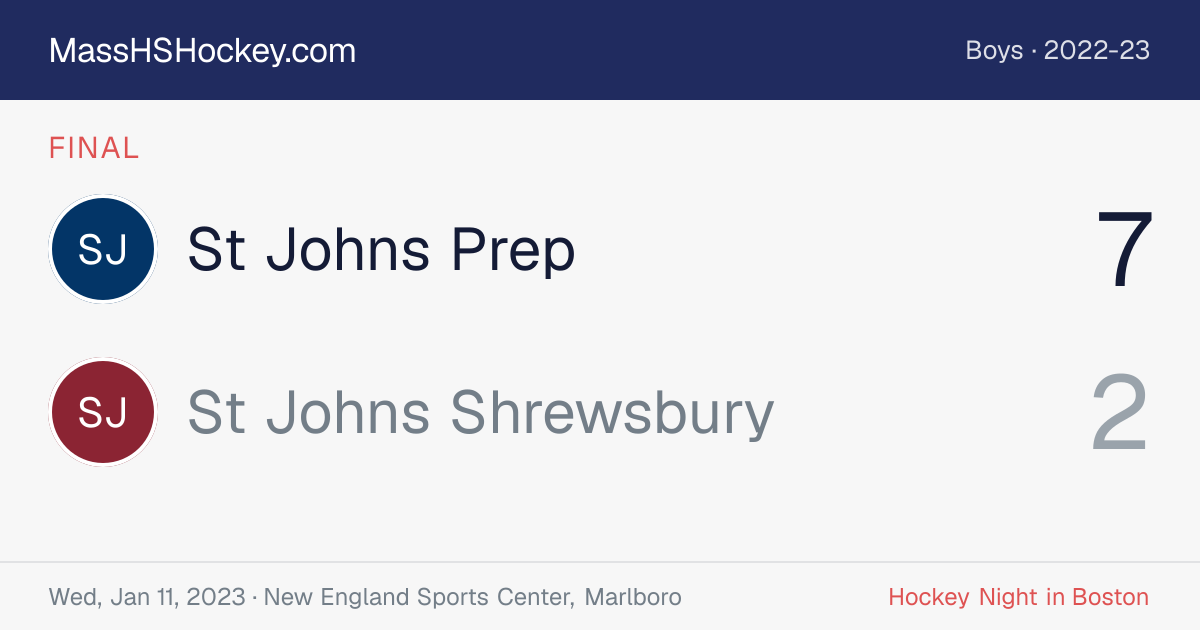 St Johns Prep at St Johns Shrewsbury score card