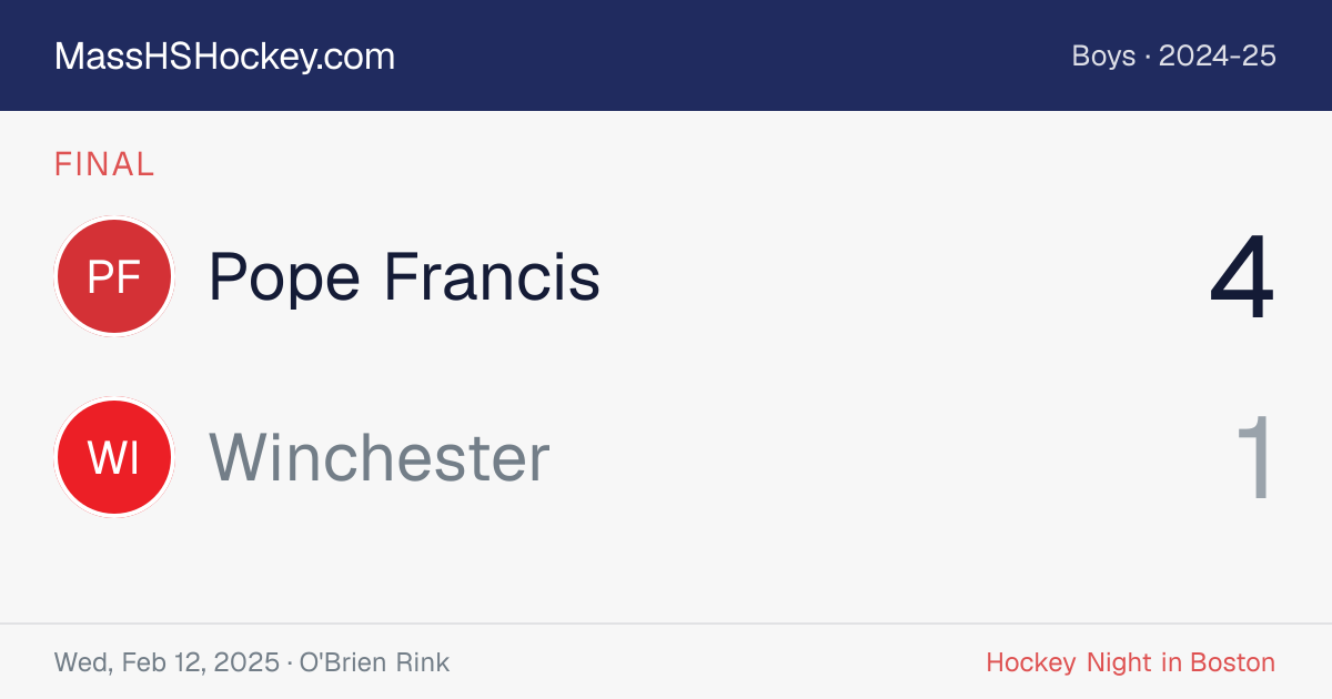 Pope Francis at Winchester score card