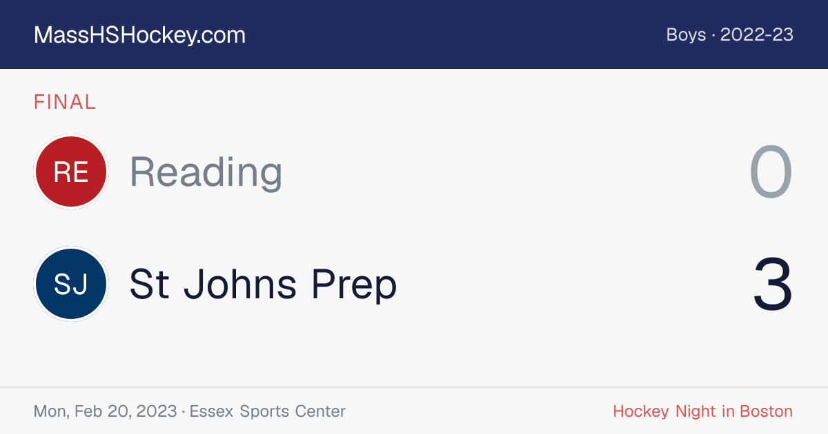Reading at St Johns Prep score card
