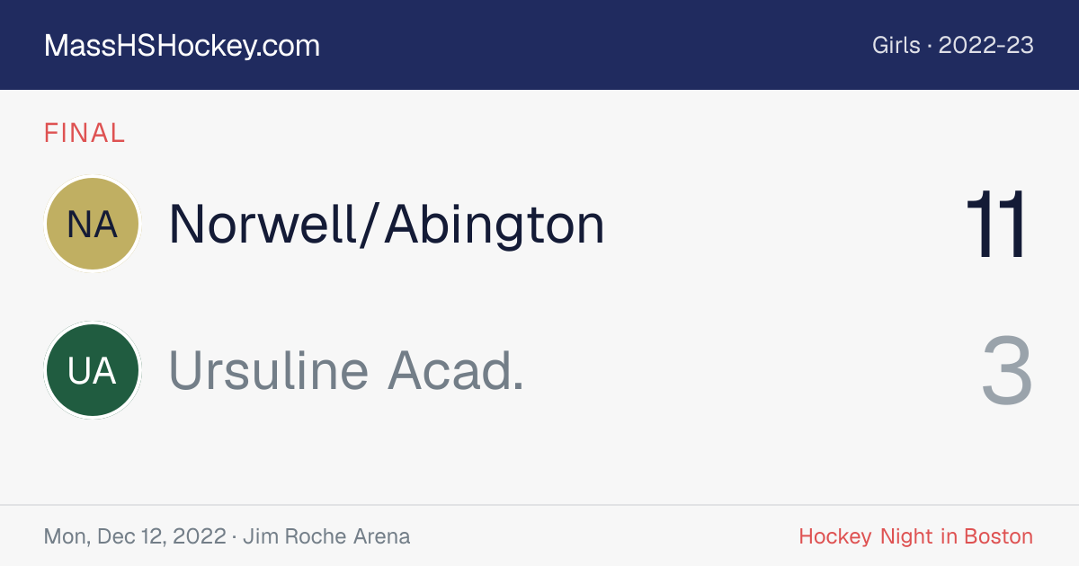 Norwell/Abington at Ursuline Acad. score card