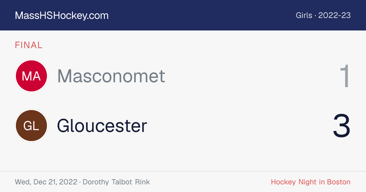 Masconomet at Gloucester score card