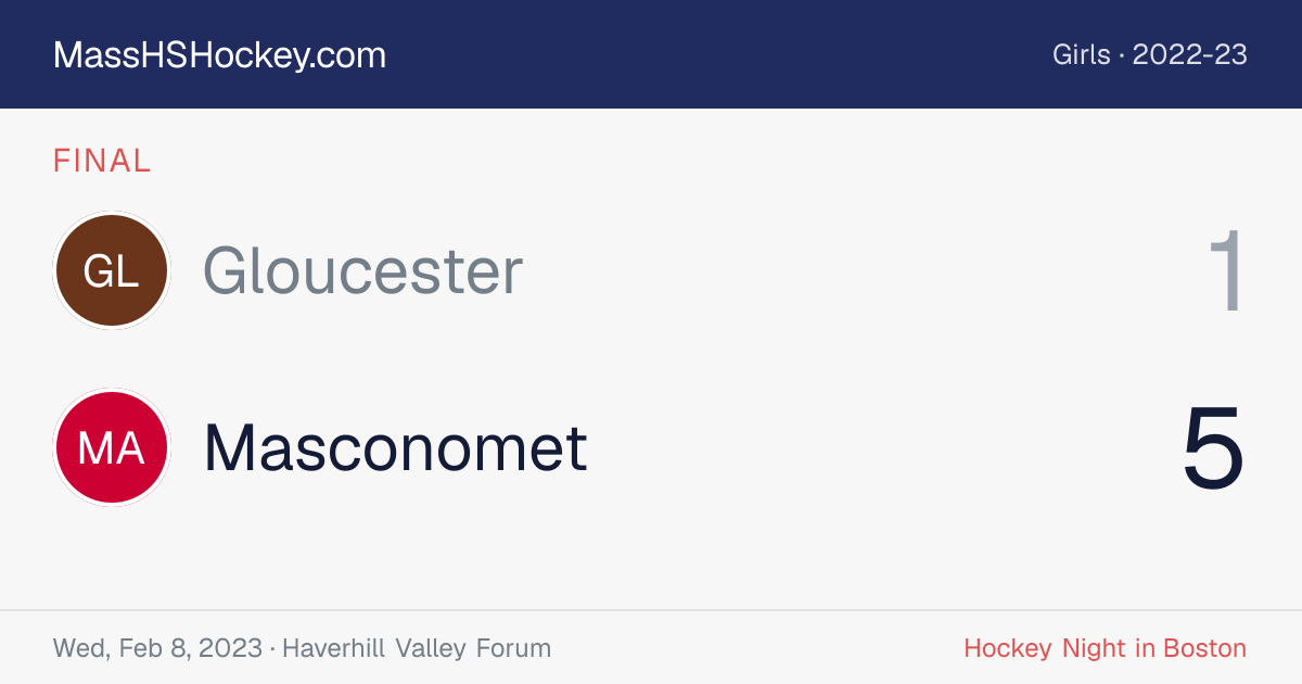 Gloucester at Masconomet score card