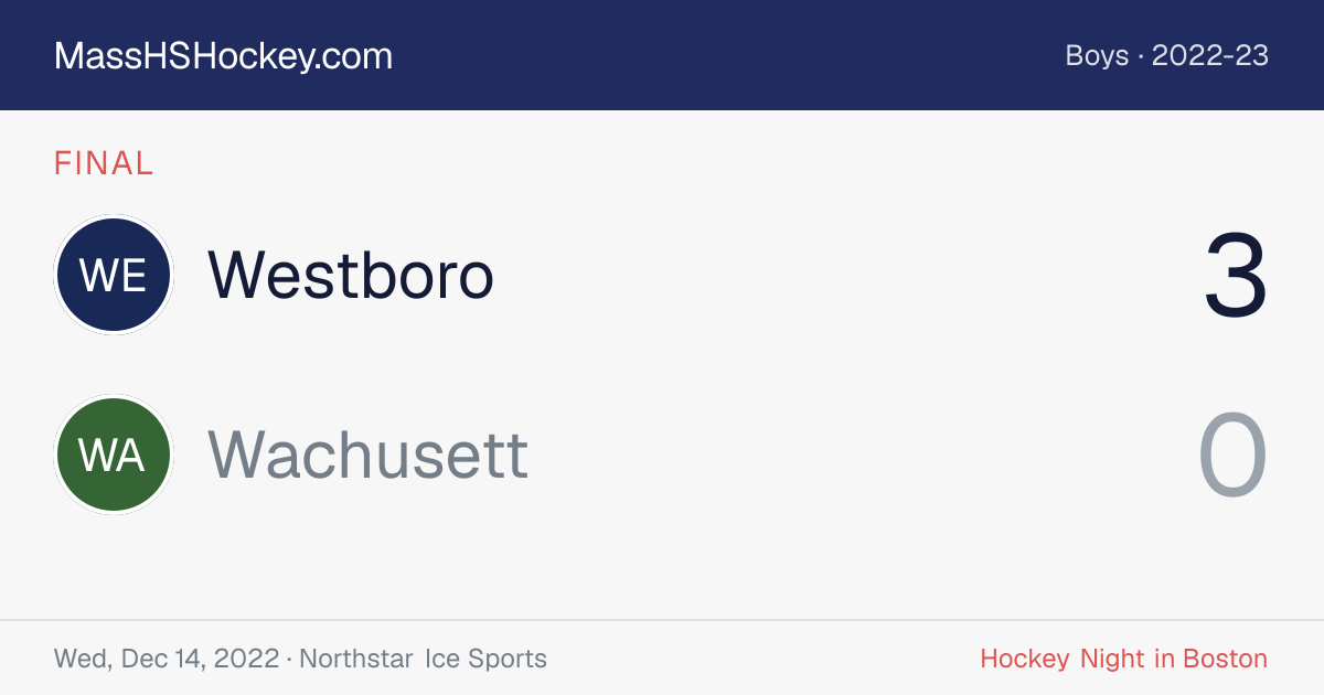 Westboro at Wachusett score card