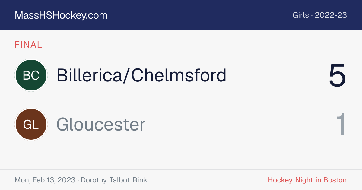 Billerica/Chelmsford at Gloucester score card