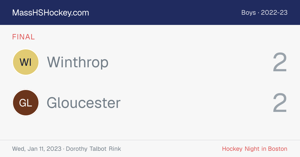 Winthrop at Gloucester score card