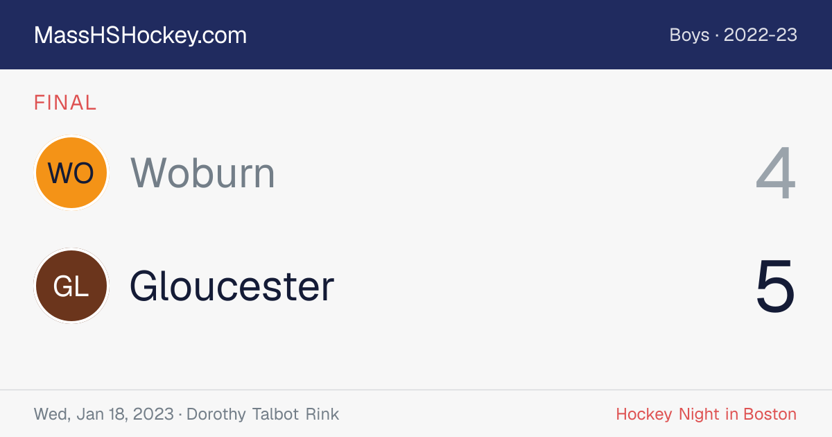 Woburn at Gloucester score card