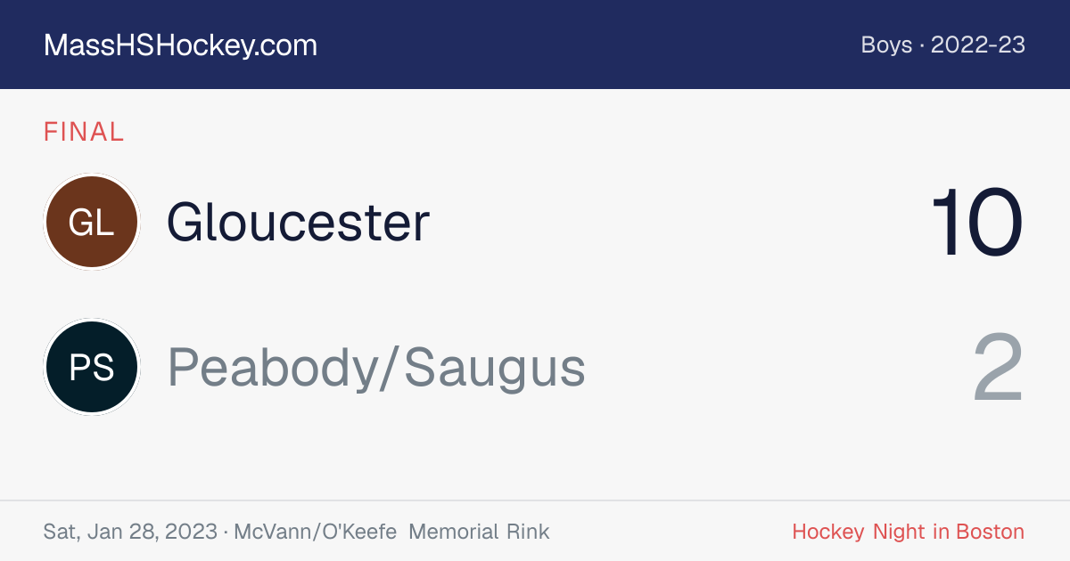 Gloucester at Peabody/Saugus score card
