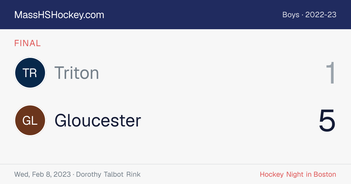 Triton at Gloucester score card