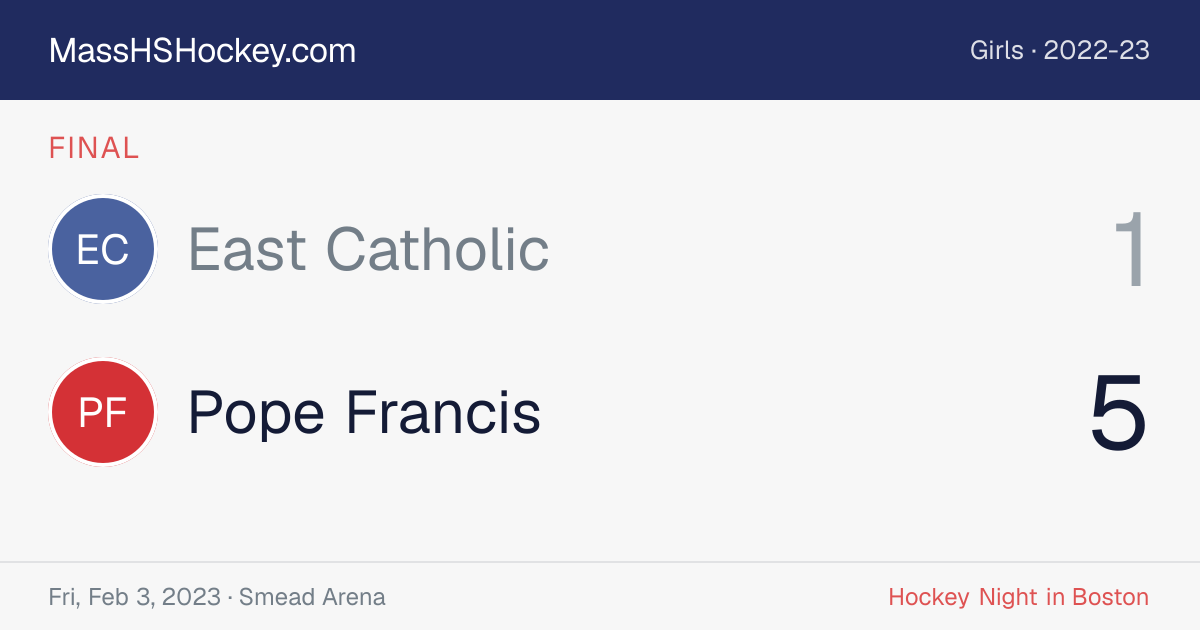 East Catholic at Pope Francis score card
