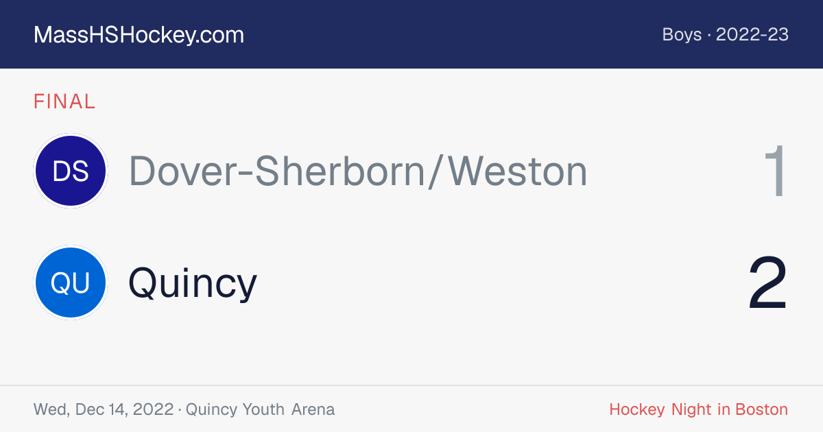 Dover-Sherborn/Weston at Quincy score card