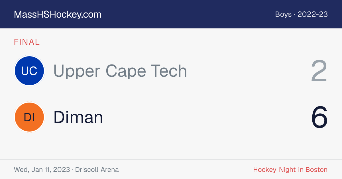 Upper Cape Tech at Diman score card